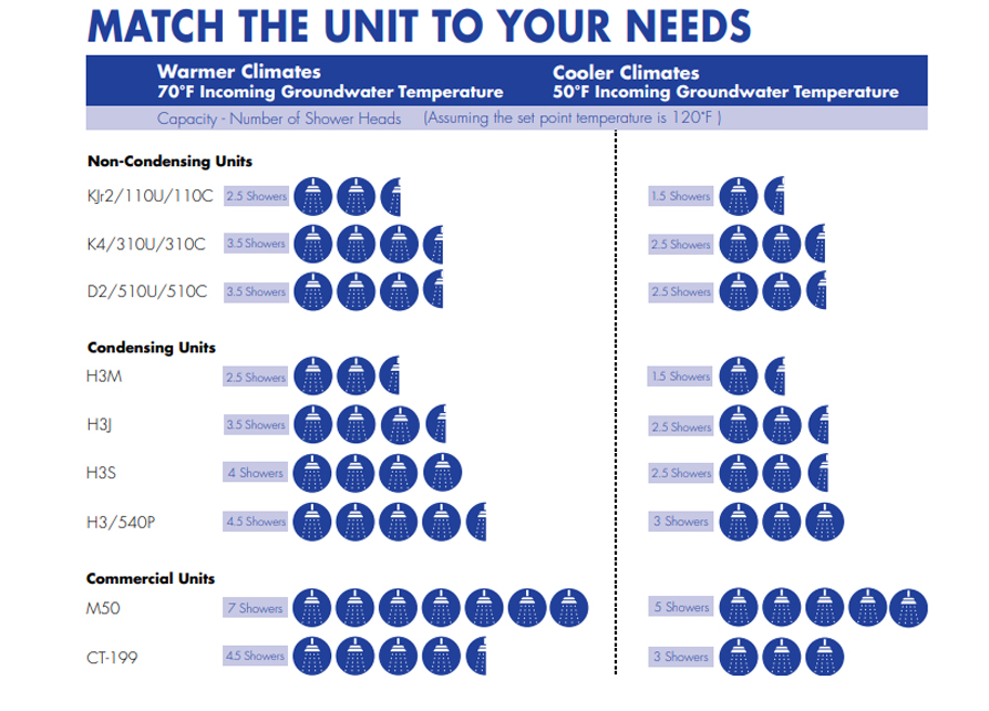 Water Heater Size Chart