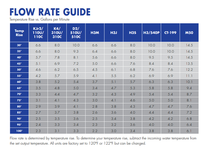 Water Heater Comparison Chart