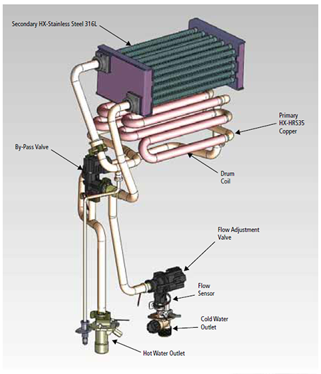 Secondary Heat Exchanger 316L Stainless Steel