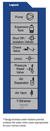 Takagi Tankless Water Heater - Application Diagrams