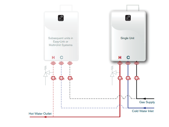 Takagi Tankless Water Heater - Basic Installation