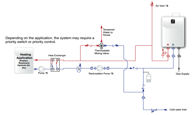 Takagi Tankless Water Heater - Heating (Combination with domestic option)