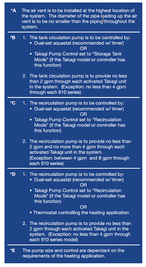 Takagi Tankless Water Heater - Storage Tank Flow Chart notes