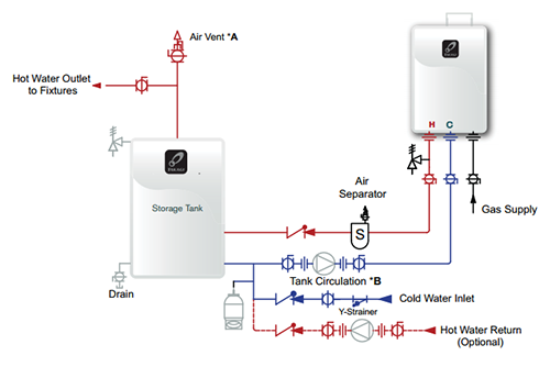 Tankless water heater plumbing diagram