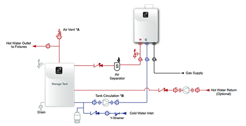 Takagi Tankless Water Heater - Storage Tank (4 Tappings)