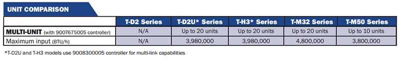 Takagi Tankless Water Heater - Multi Unit Systems