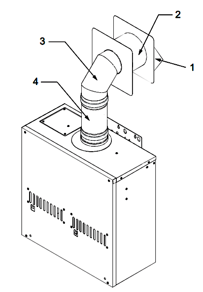 5" Combustible Sidewall Termination Kit