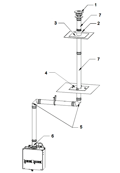 5" Flat Rooftop Termination Kit